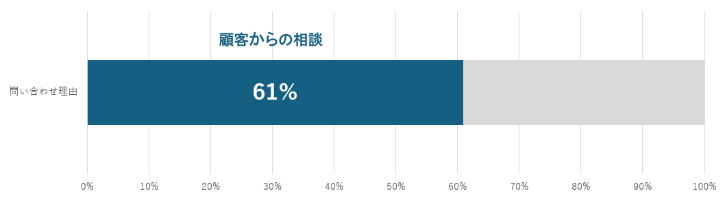 リモート産業保健に社労士事務所から問い合わせ傾向