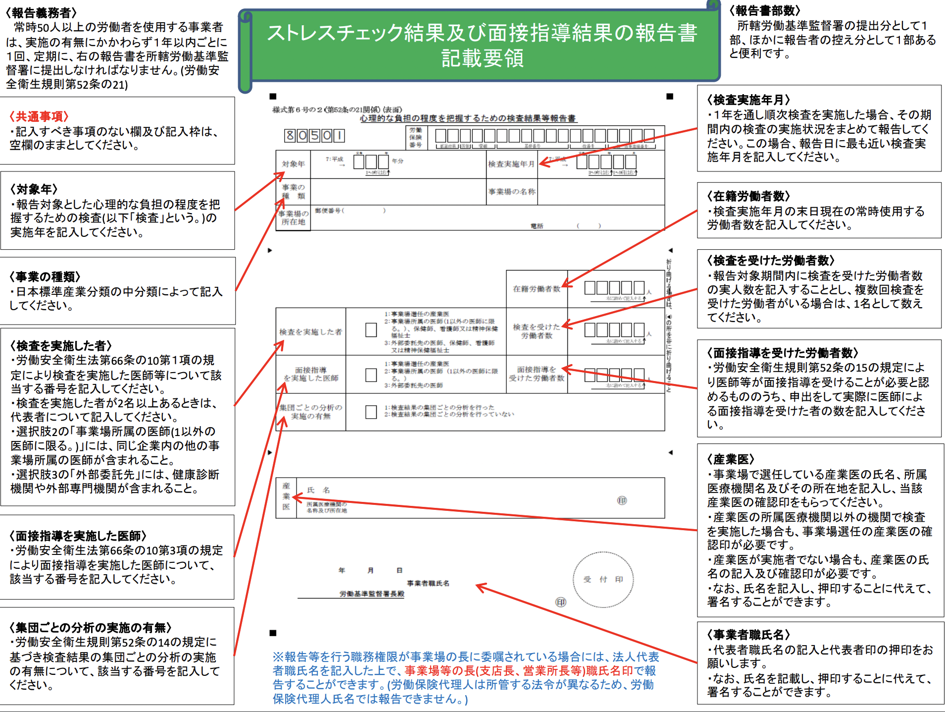 甲状腺刺激ホルモンのスクリーニング