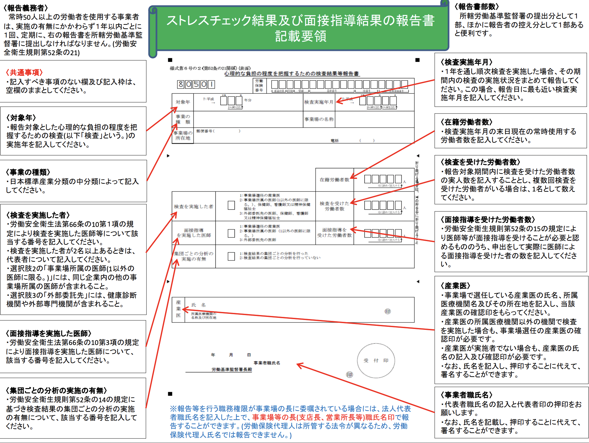 ストレスチェックの報告書の書き方や記入例 労基署への提出方法を解説！ | リモート産業保健