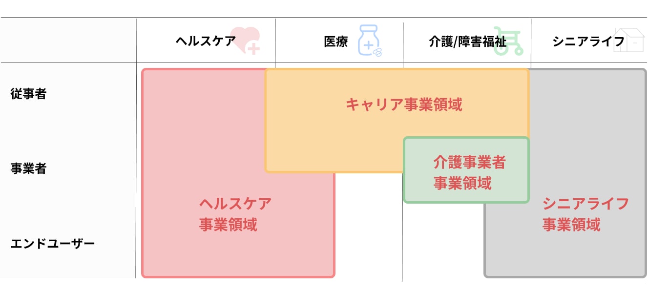 事業図