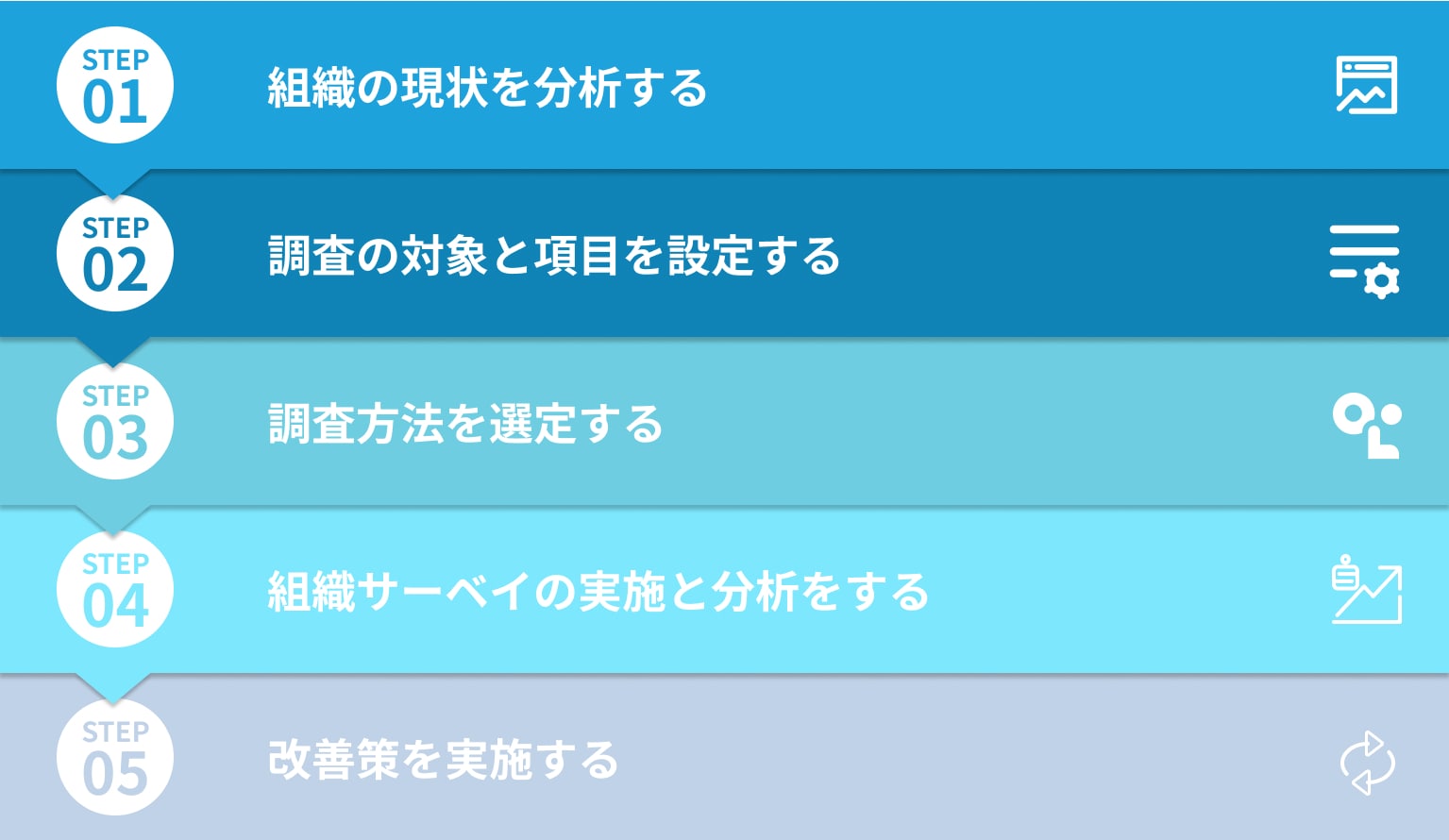 組織サーベイを行なう手順について_イメージ