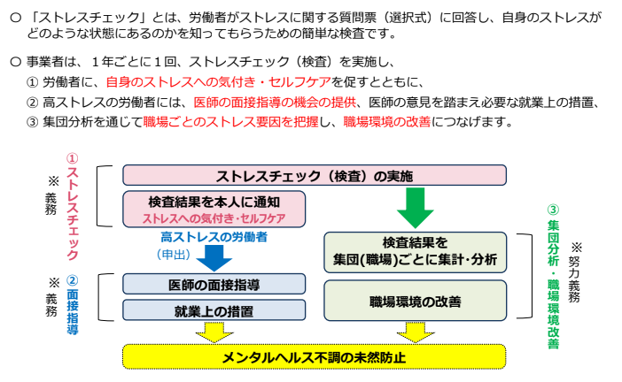 ストレスチェック制度とは