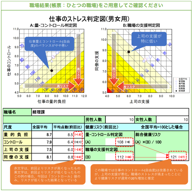 仕事のストレス判定図