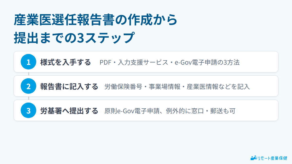 産業医選任報告書の作成から提出までの3ステップ