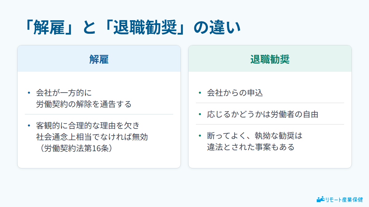 「解雇」と「退職勧奨」の違いを対比した図。解雇は会社が一方的に契約の解除を通告する行為、退職勧奨は会社からの申込で応じるかどうかは労働者の自由
