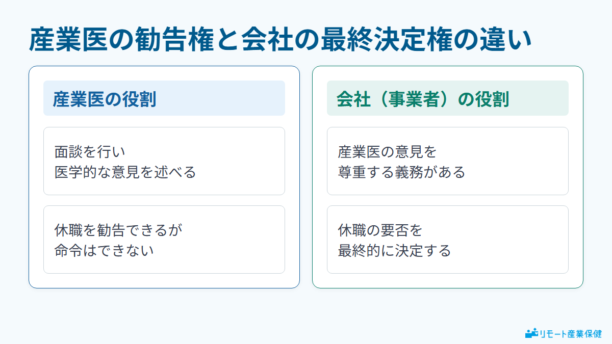 産業医の勧告権と会社の最終決定権の違い
