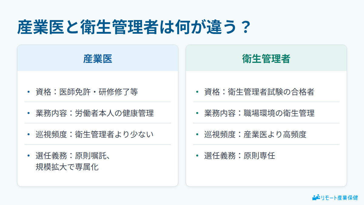 産業医と衛生管理者は何が違う?比較図
