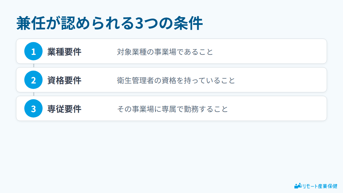 兼任が認められる3つの条件