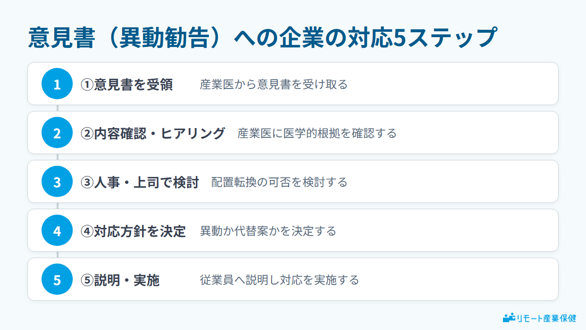 産業医の意見書(異動勧告)への企業対応5ステップ