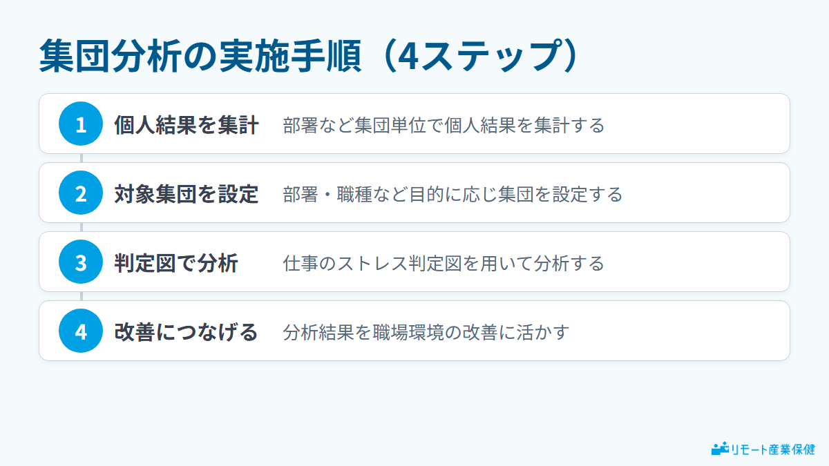 ストレスチェックの集団分析の実施手順（4ステップ）