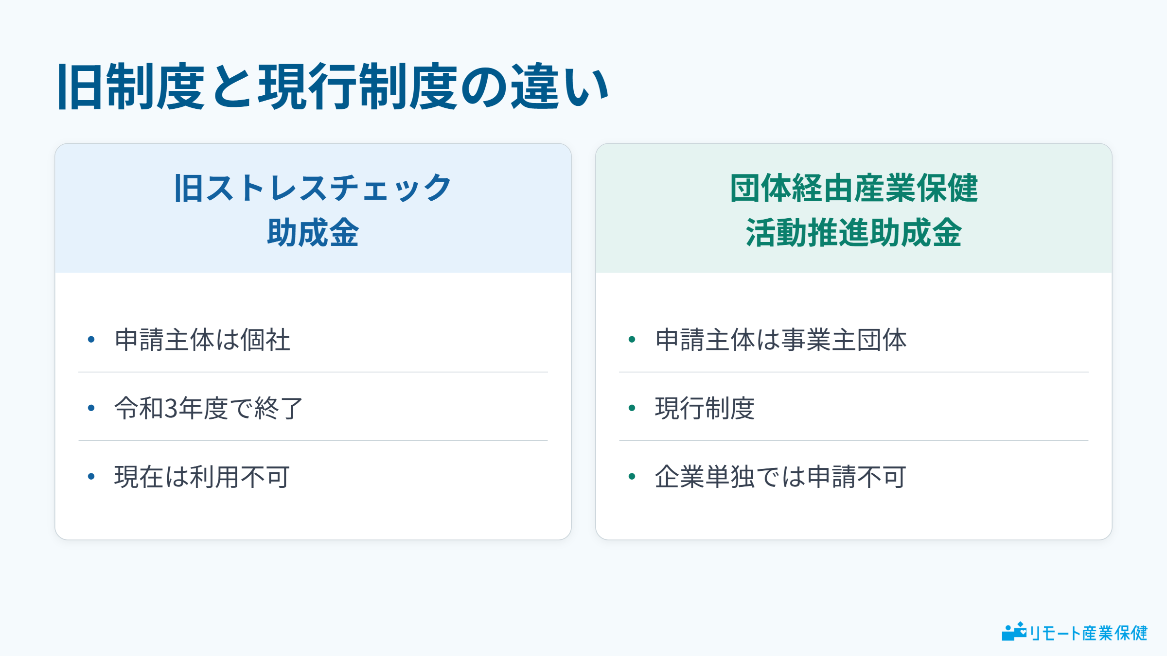 旧制度と現行制度の違い