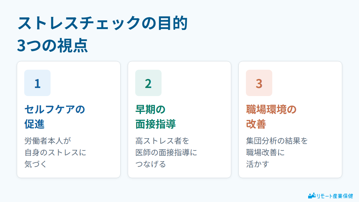 ストレスチェックの目的3つの視点