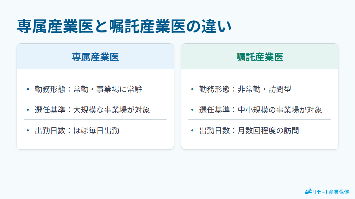 専属産業医と嘱託産業医の違い