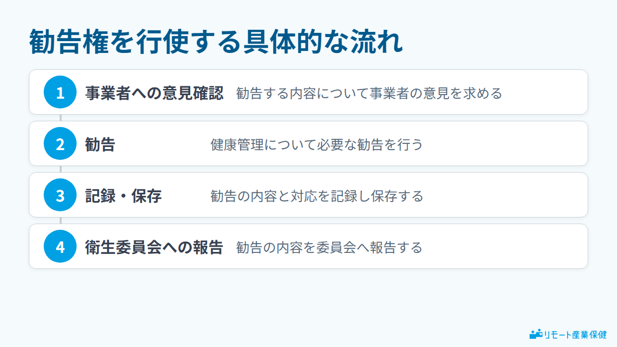 勧告権を行使する流れ