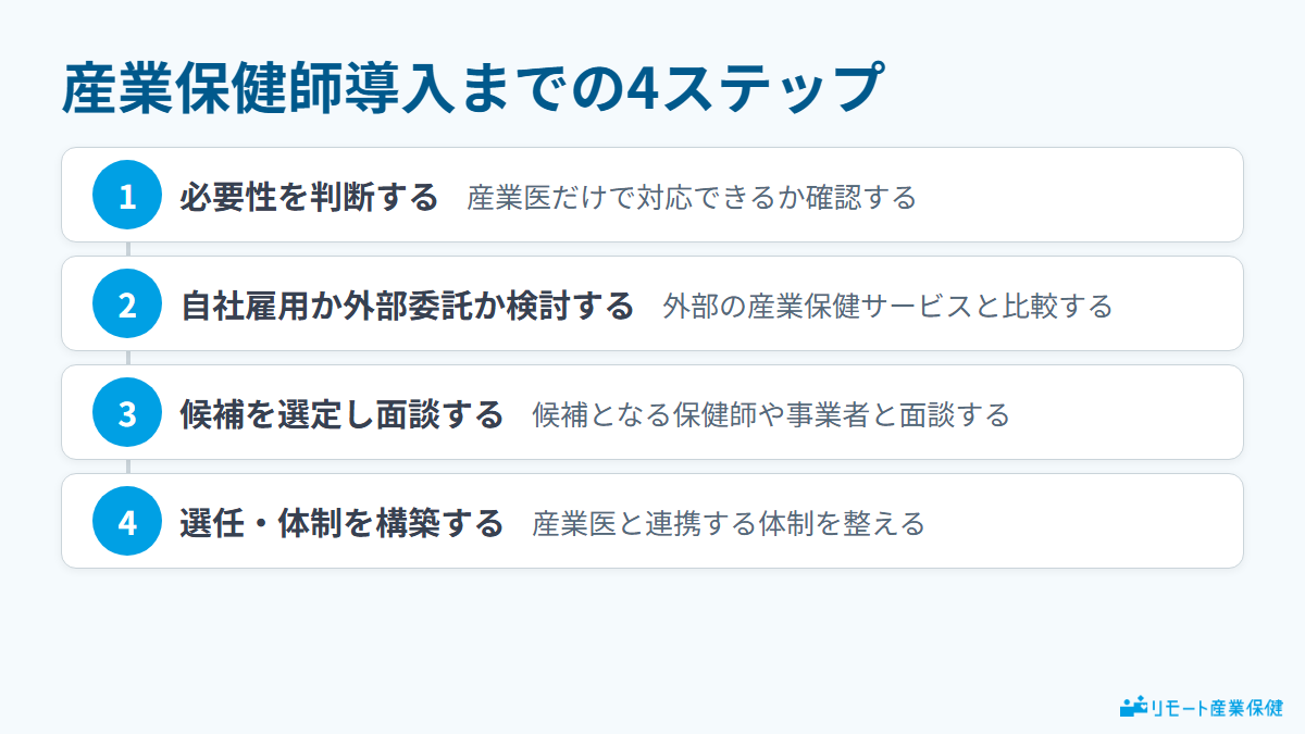産業保健師導入までの4ステップ