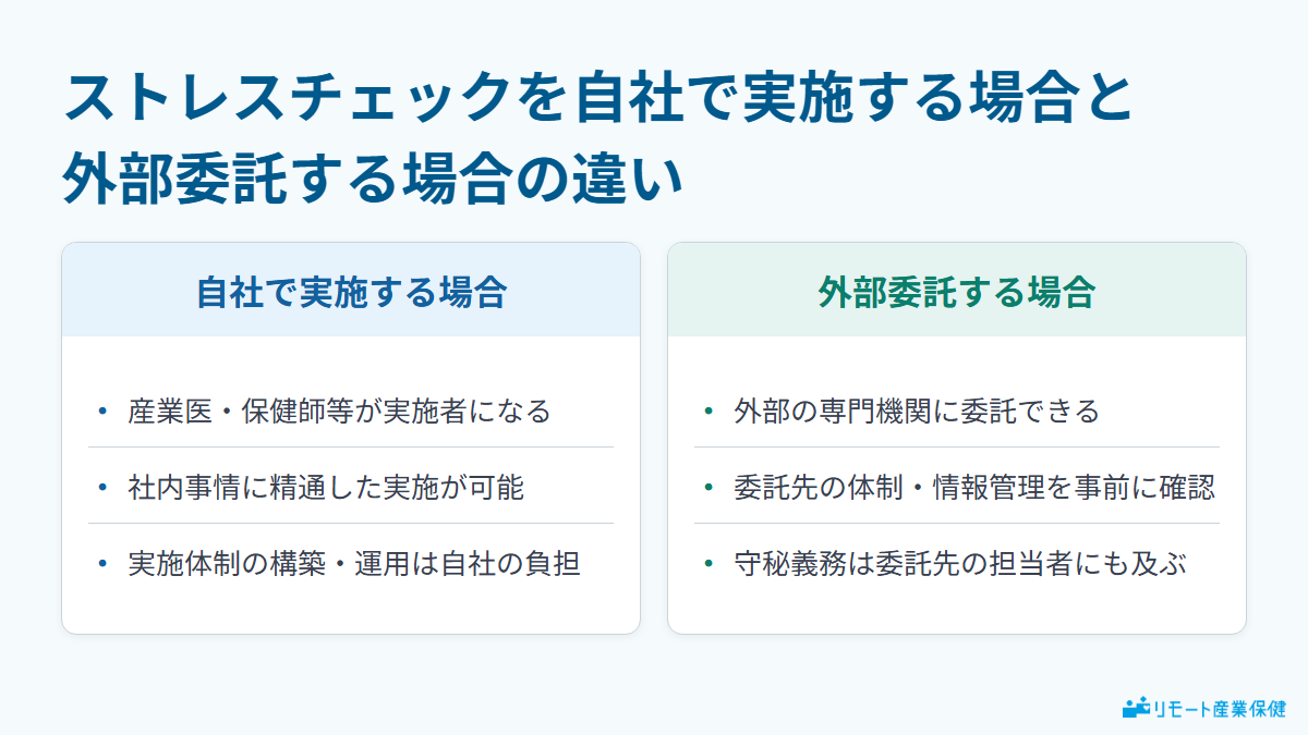 自社実施と外部委託の違い