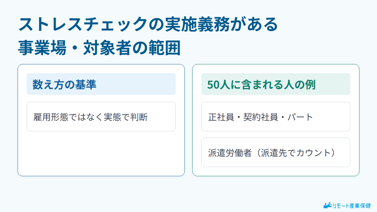 実施義務がある事業場・対象者の範囲