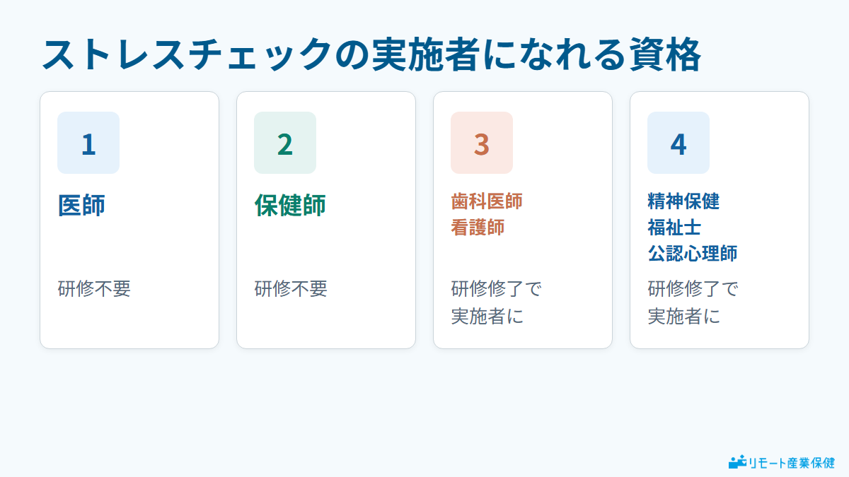 ストレスチェックの実施者になれる資格