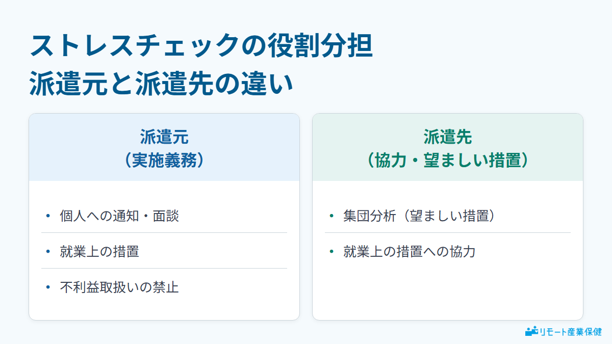 ストレスチェックの役割分担 派遣元と派遣先の違い